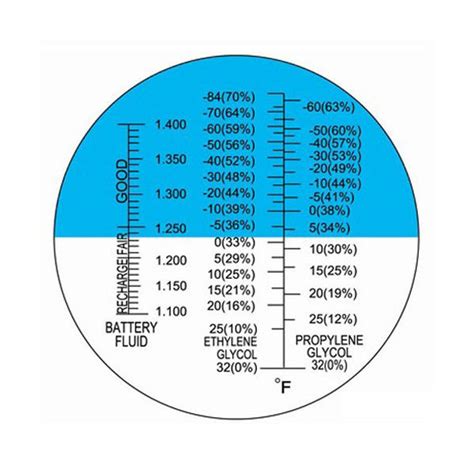 Refractometer mfg|refractometer conversion chart.